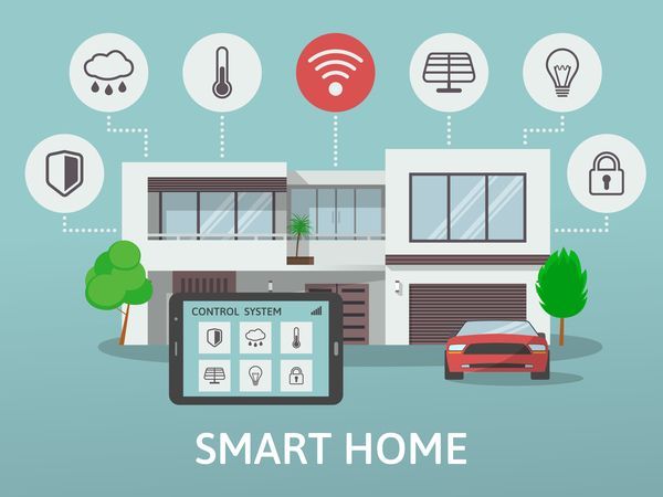 Smart Home Market Size, Share, Analysis & Trends, Value