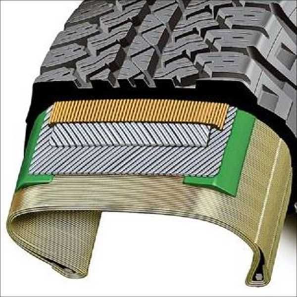 Global Tire Cord and Tire Fabrics Market by Growth, and Size 