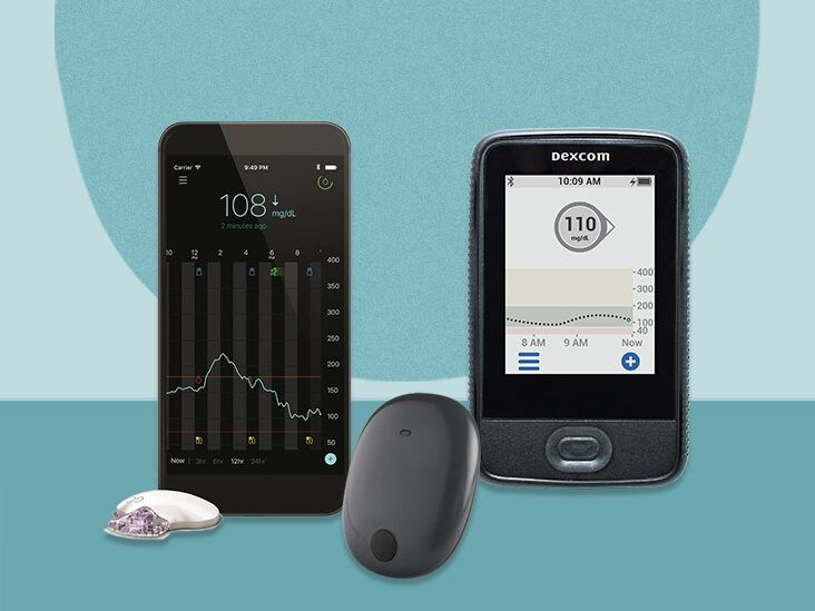 Glucose Monitor Device Market Share & Forecast Report to 2028