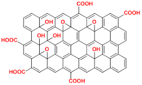 Graphene Oxide Market Competitive Landscape and Industry Growth
