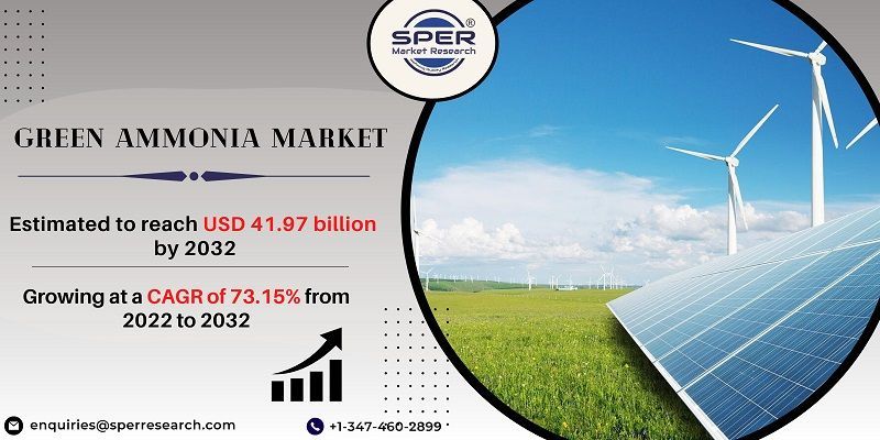 Green Ammonia Market Growth and Size, Revenue, Demand 2022-2032 