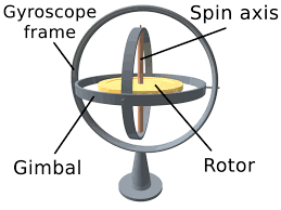 Global Gyroscope Market Analysis and Industry Forecast Report
