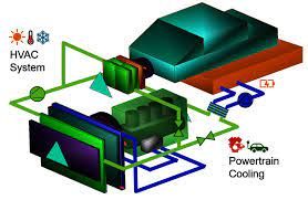 Hvac Thermal Management Market Overview: Industry Forecast - 2028