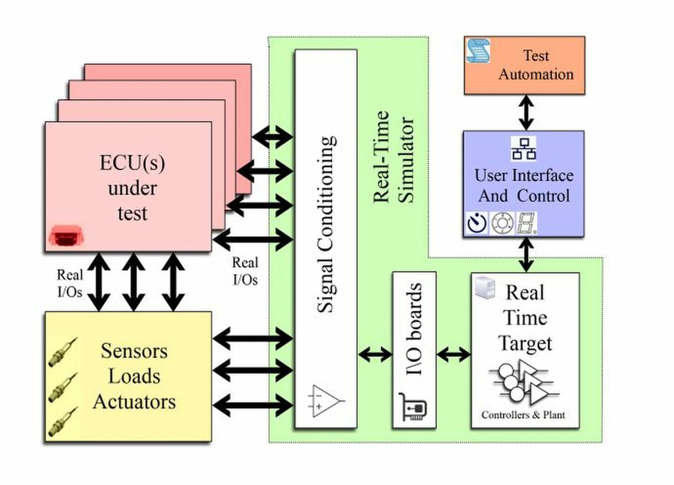 Hardware in the Loop Market Players Analysis Report Till 2028
