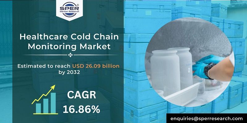 Healthcare Cold Chain Monitoring Market Share, Growth 2022-2023