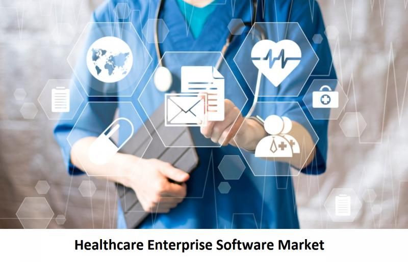 Healthcare Enterprise Software Market Forecast to 2028

