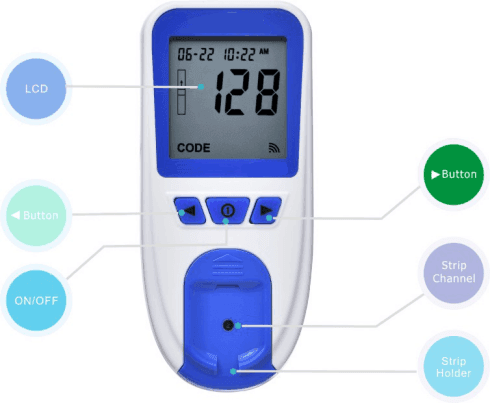 Hemoglobin Meter Market Forecast 2022-2028