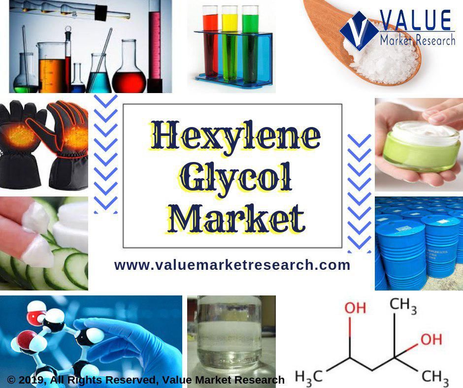 Hexylene Glycol Market Share | Research Report, 2028
