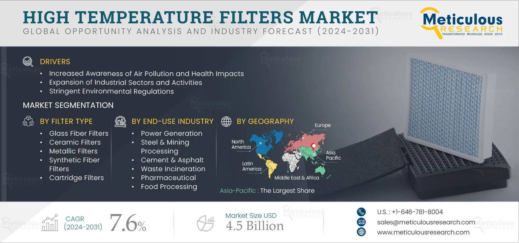 High Temperature Filters Market