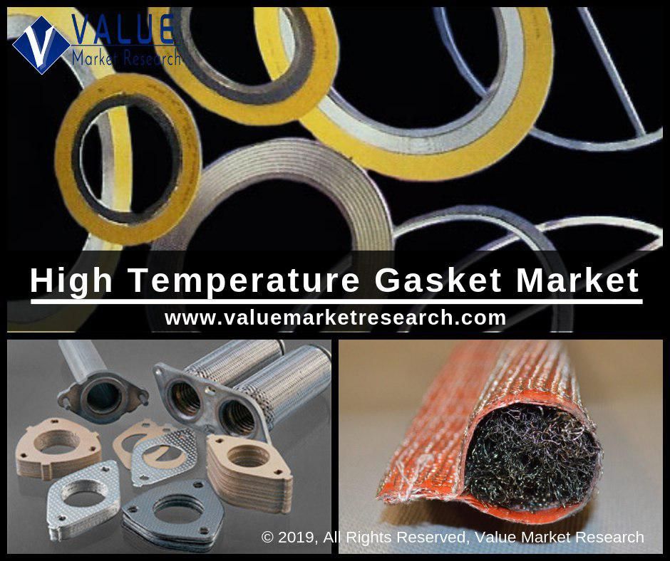 High Temperature Gasket Market Share, Forecast Report to 2028