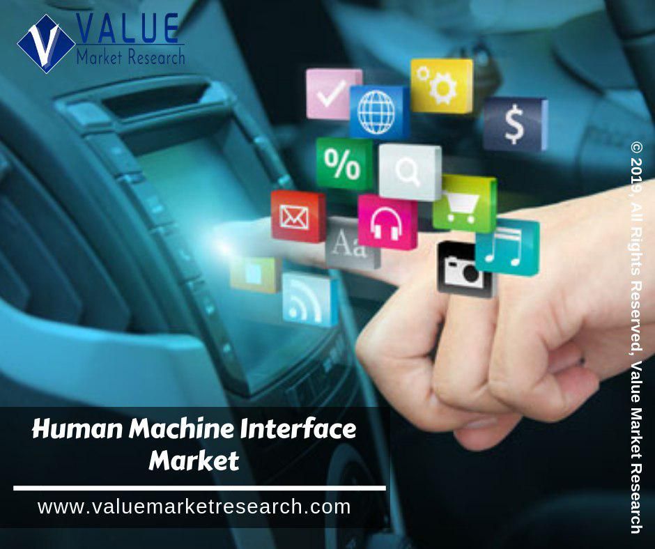 Human Machine Interface Market Growth | Analysis Report to 2028