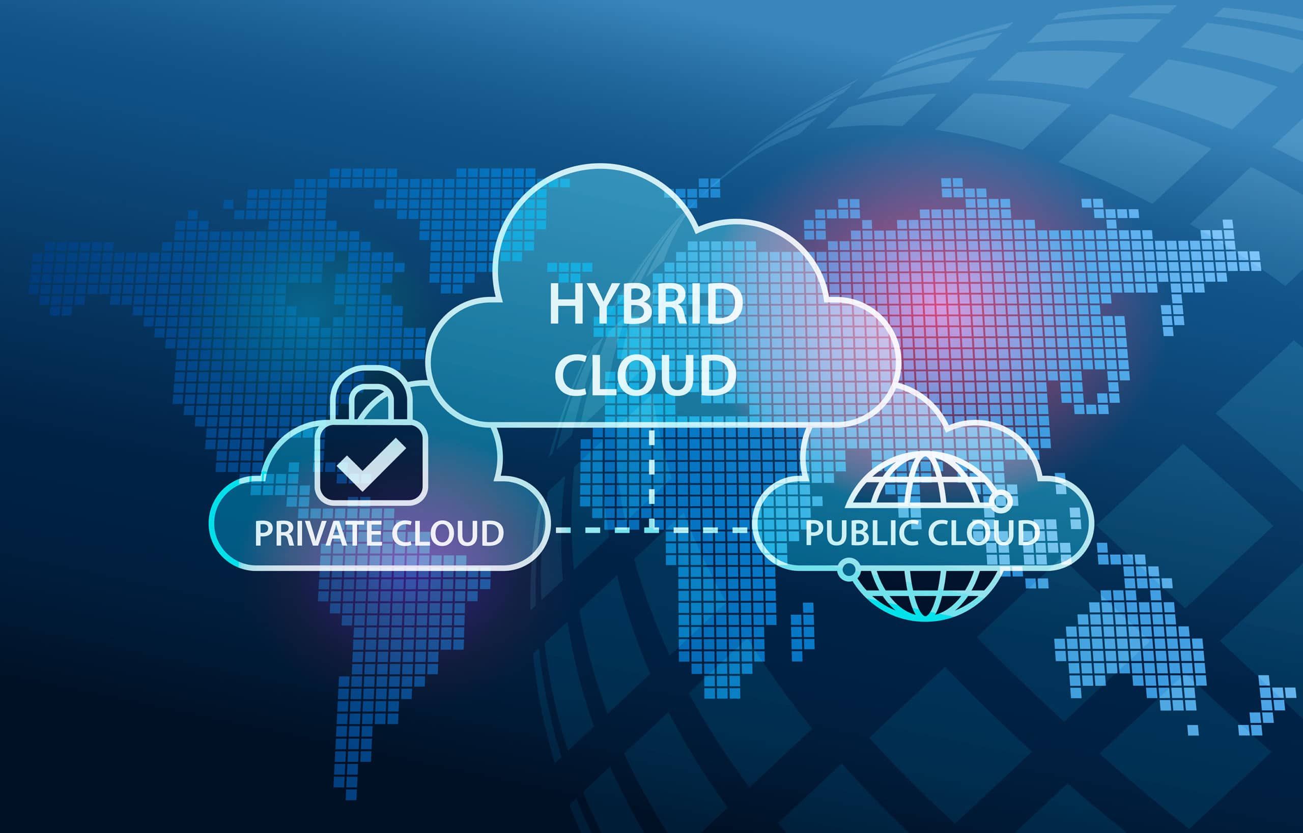 Hybrid Cloud Market Demand & Growth Analysis Report to 2028