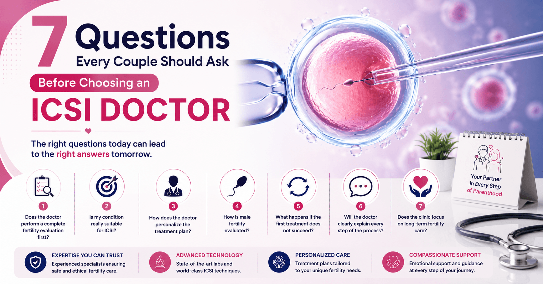 ICSI Doctors In Yamuna Vihar Delhi, Best ICSI Doctor In Yamuna Vihar Delhi, Male Fertility in Delhi