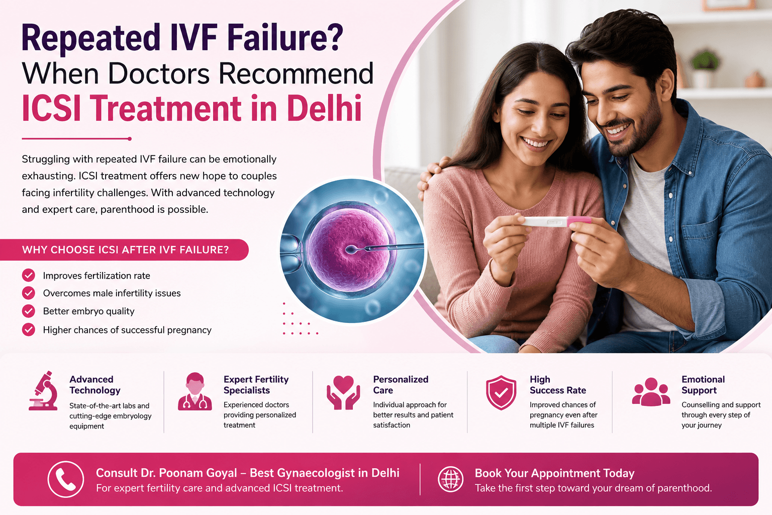 Dr poonam goyal , Best Gynaecologist in Delhi, ICSI treatment in Delhi.