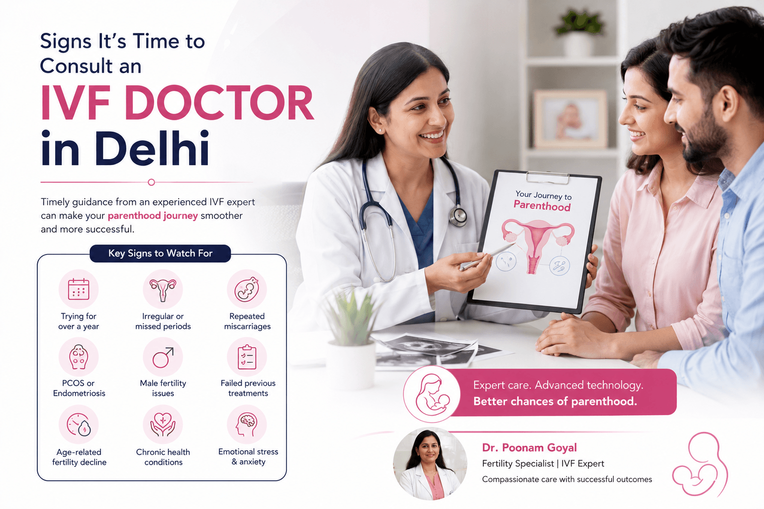 Signs It’s Time to Consult an IVF Doctor in Delhi