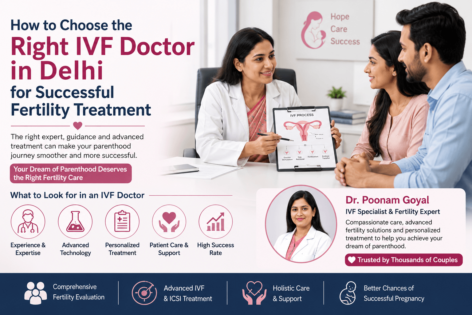 How to Choose the Right IVF Doctor in Delhi for Successful Fertility Treatment