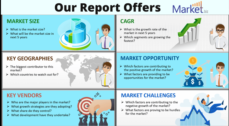 Herring Market Drivers 2023
