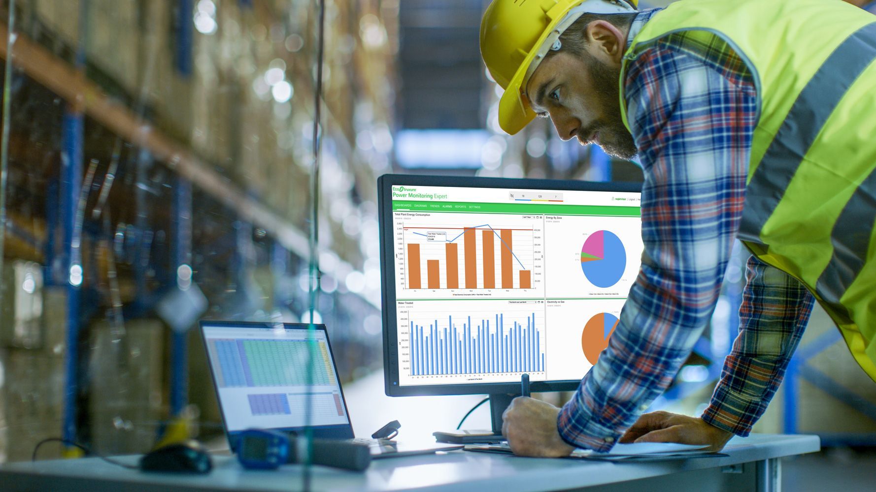 Industrial Energy Management System Market Size & Forecast 2028