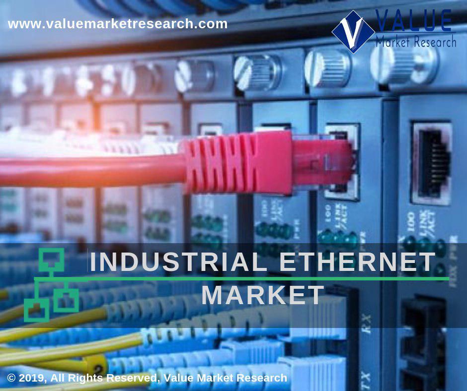 Industrial Ethernet Cables Market Growth | Research Report, 2028