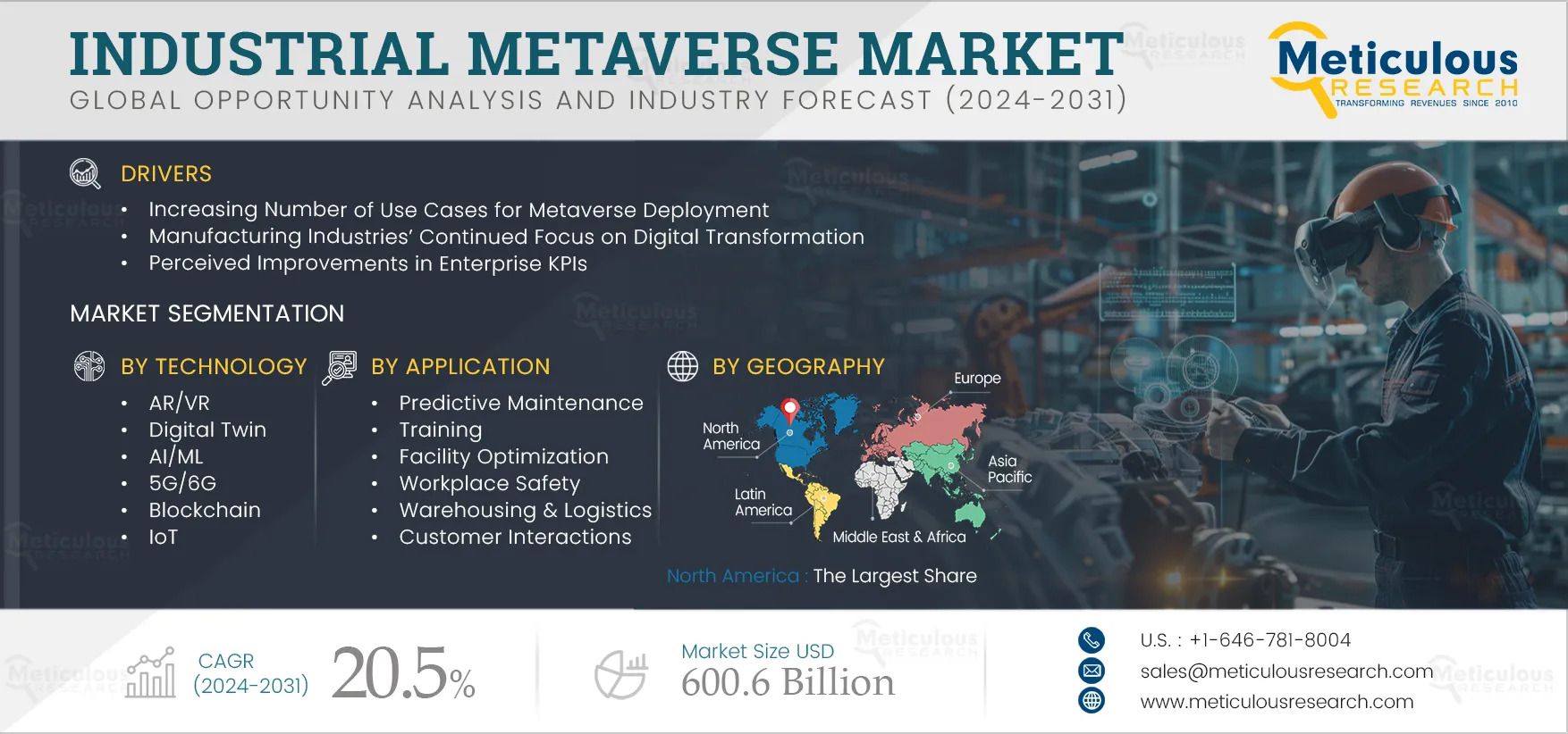 Industrial Metaverse: Revolutionizing the Manufacturing Landscape