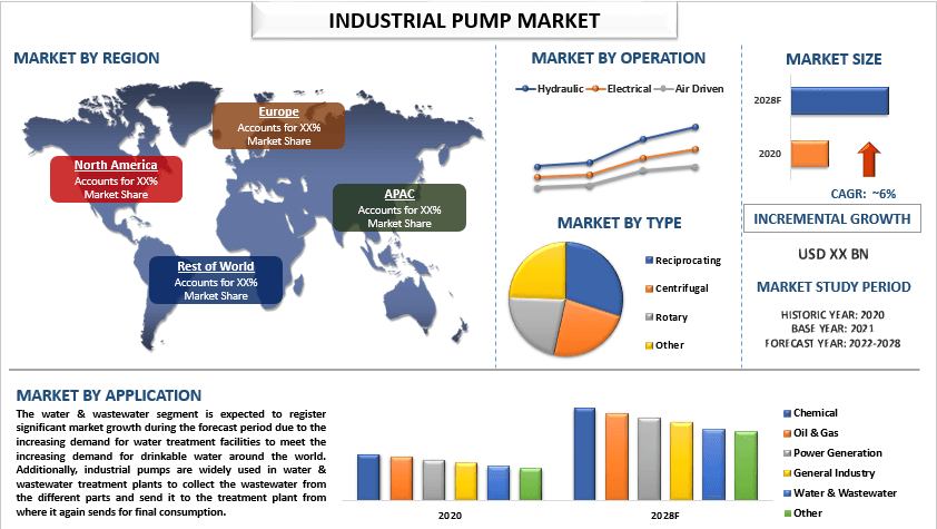 Industrial Pumps Market - Industry Size, Share, Growth & Forecast