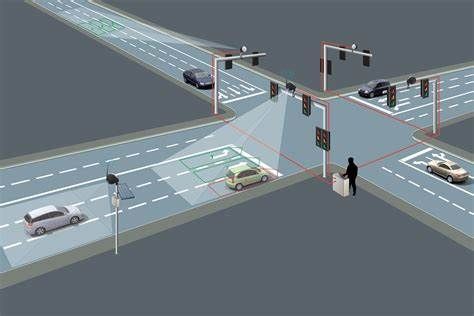 Intelligent Traffic Management System Market Forecast 2022-2028