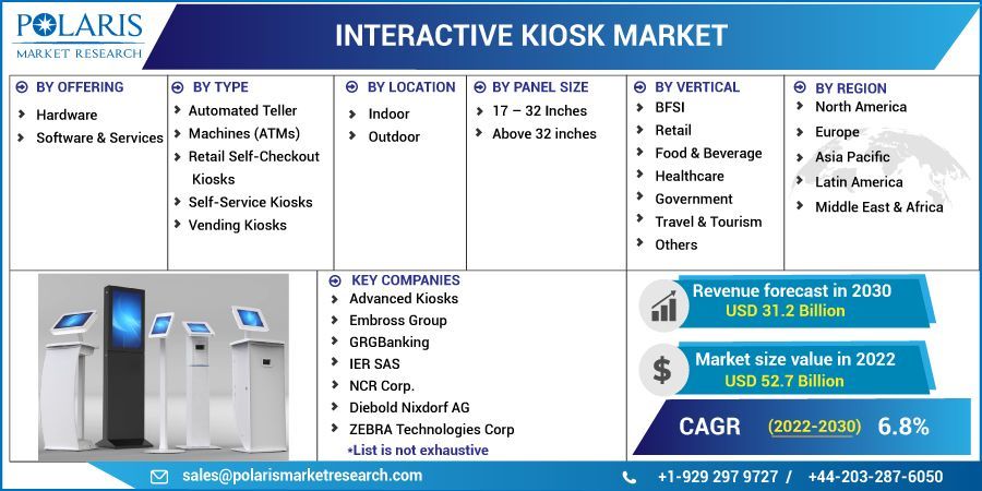 Interactive Kiosk Market Information by Material , Product Type 