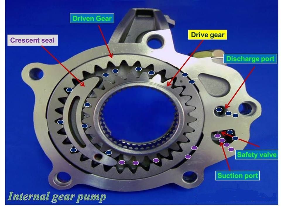 Internal Gear Pumps Market Size, Forecast Report to 2028
