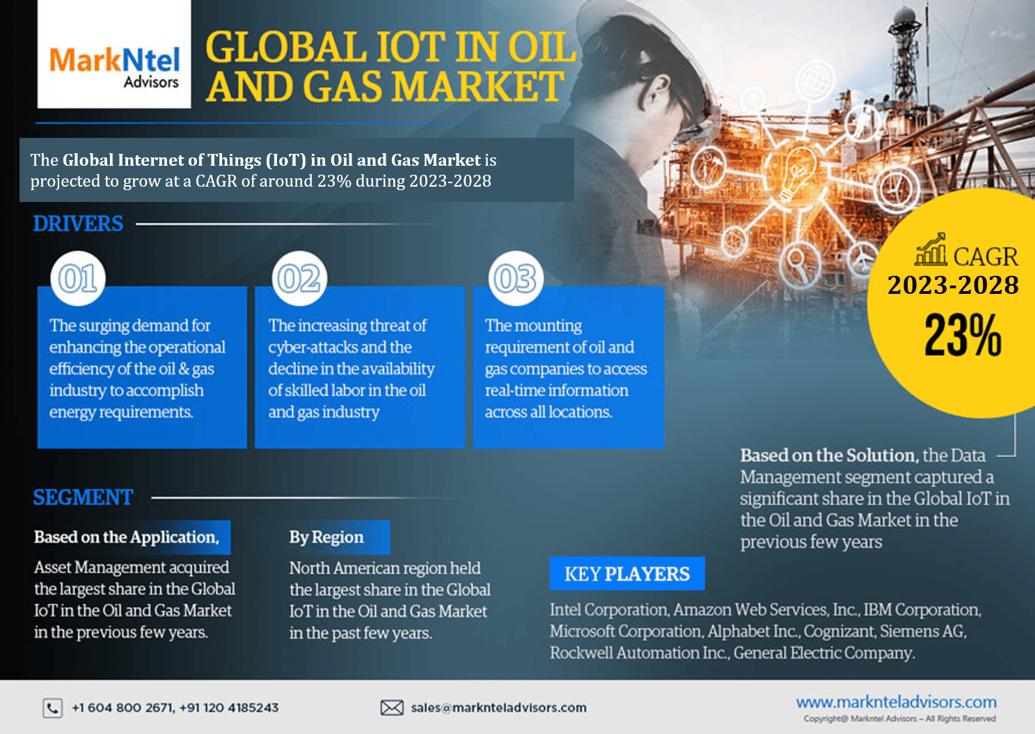 Internet of Things (Iot) in Oil and Gas Market 2023-2028