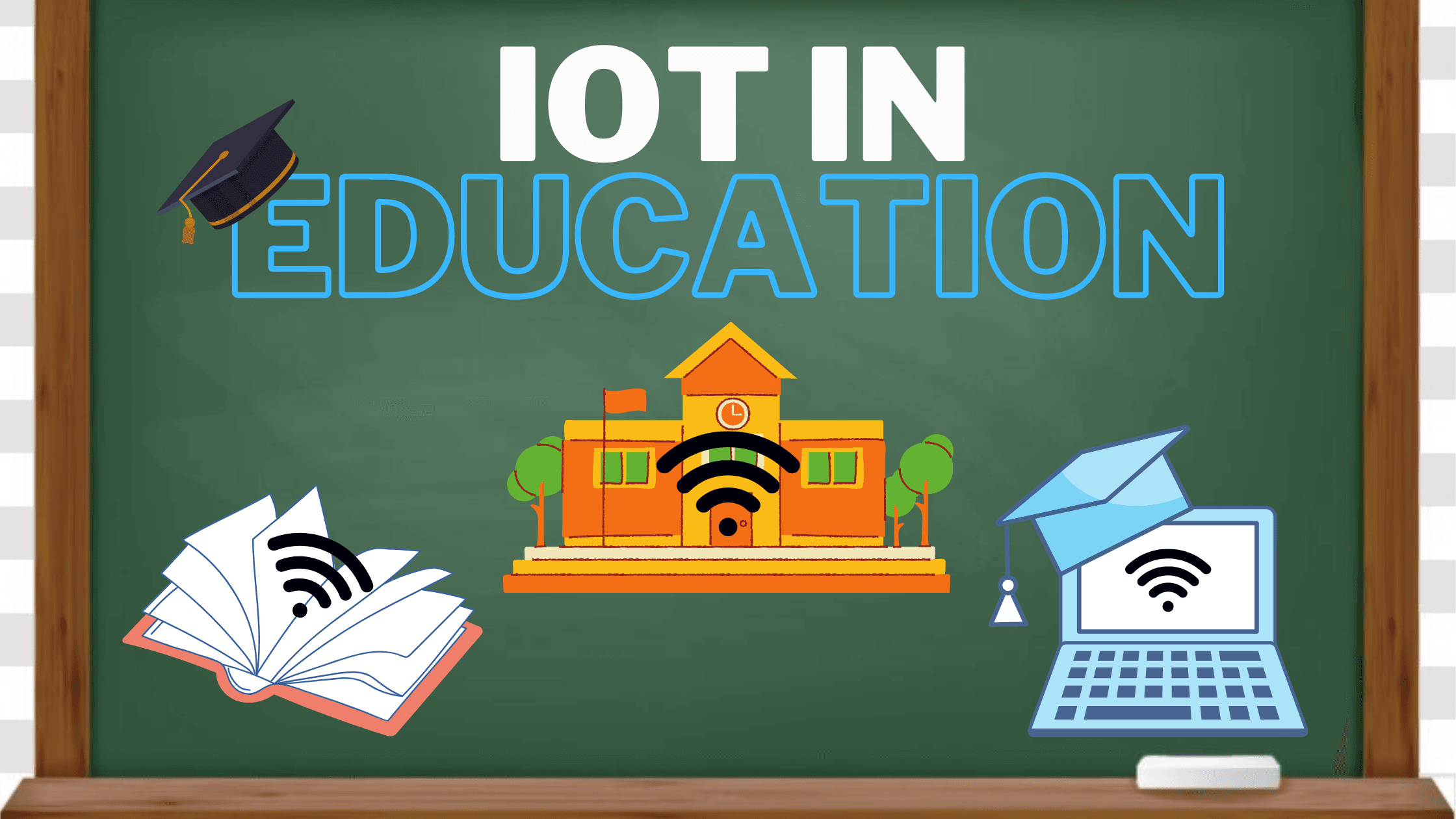 Iot in Education Market Research Report: Global Industry Overview