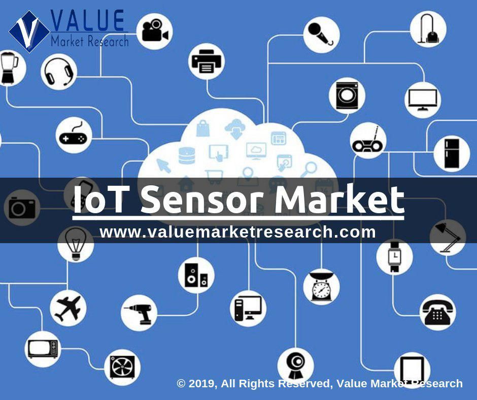 Iot Sensor Market Growth | Analysis Report to 2028