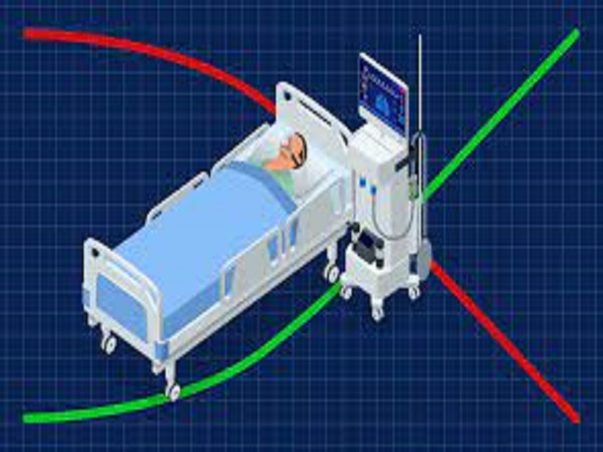 Icu Beds Market Trends, Growth, Insights and Forecast to 2028
