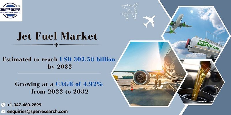 Jet Fuel Market Growth, Size, Share, Emerging Trends, 2022-2032