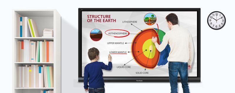 Benefits, Features, and Uses of Whiteboard Interactive.
