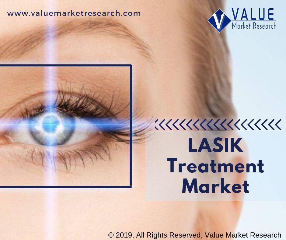 Lasik Treatment Market Growth | Research Report, 2028