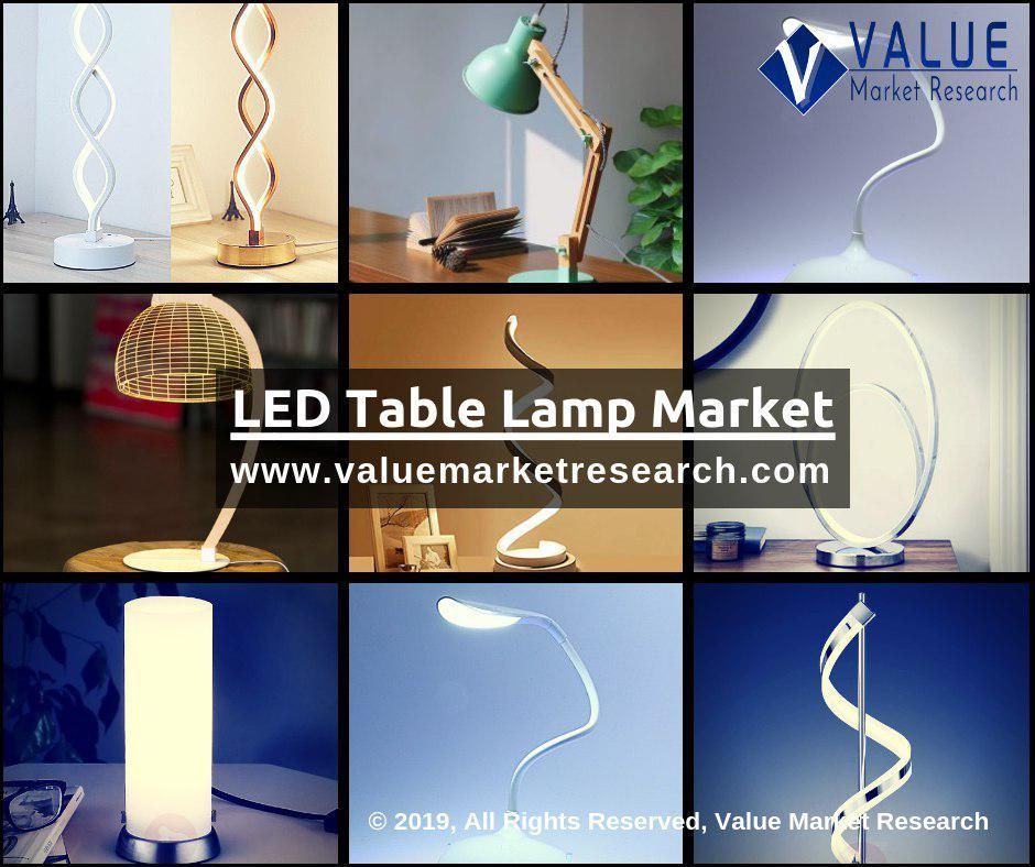 Led Table Lamp Market Share | Research Report, 2028