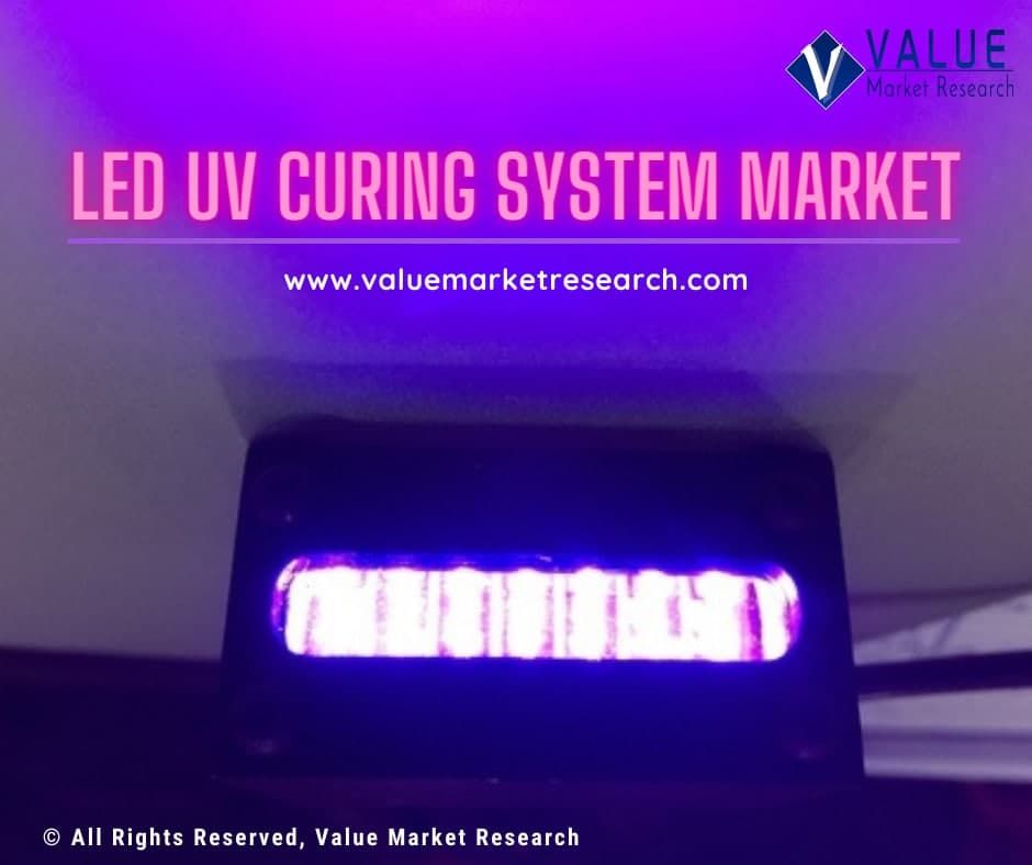 Led Uv Curing System Market Growth | Research Report, 2028