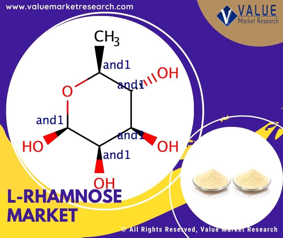 L-Rhamnose Market Growth | Analysis Report to 2028