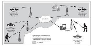 Land Mobile Radio Systems Market Size, Overview & Forecast 2028
