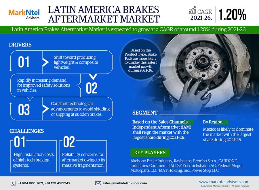 Analysis of Latin America Brakes Aftermarket Market Sales