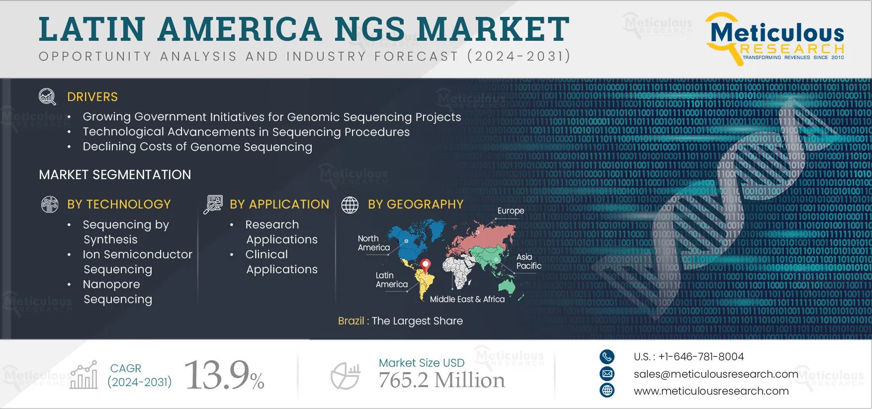 Key Drivers of Latin America NGS Market Growth