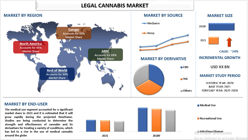 Legal Cannabis Market - Industry Size, Share, Growth & Forecast 