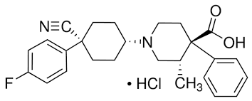 Levocabastine Hydrochloride Market Analysis Report Till 2028
