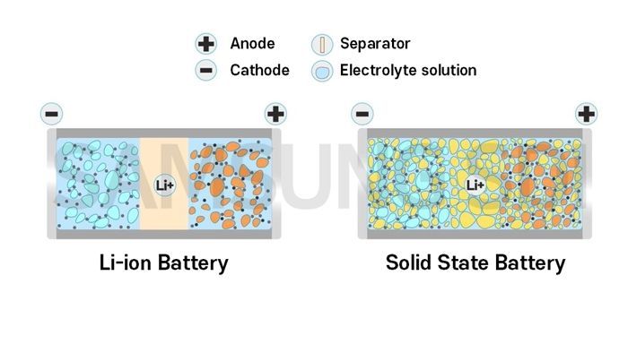 Lithium Battery Electrolyte Market Research Report