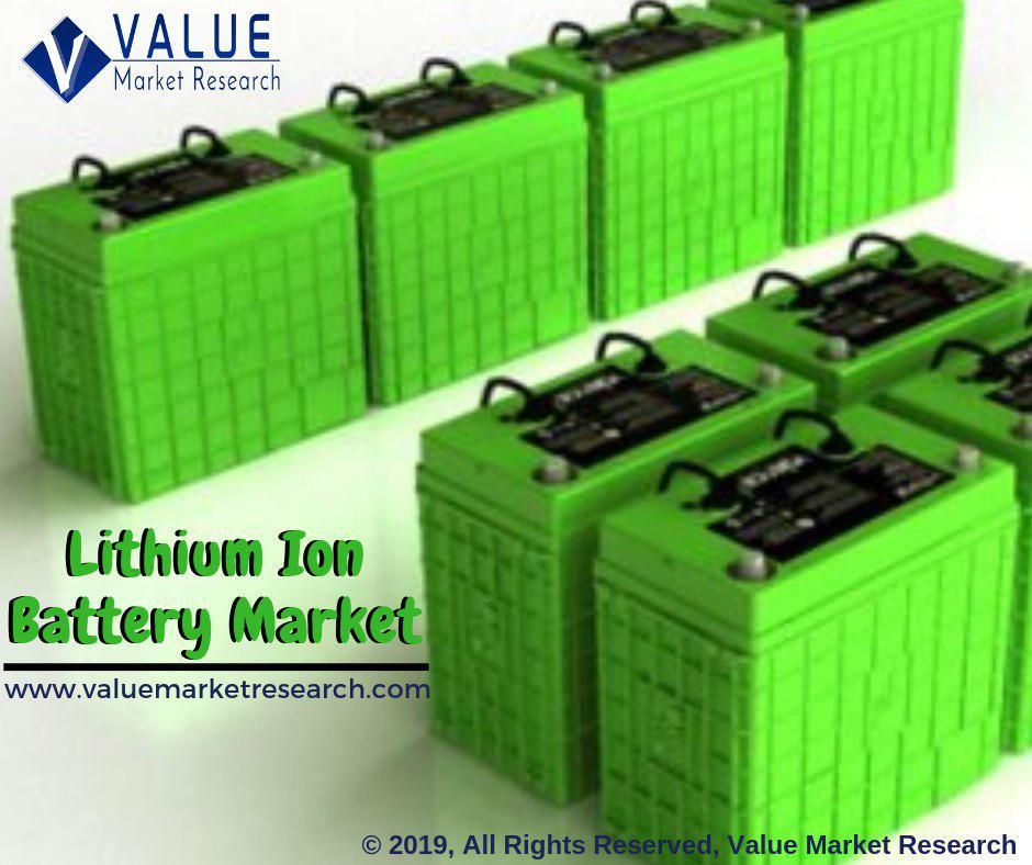 Lithium Ion Battery Market Growth | Research Report, 2028