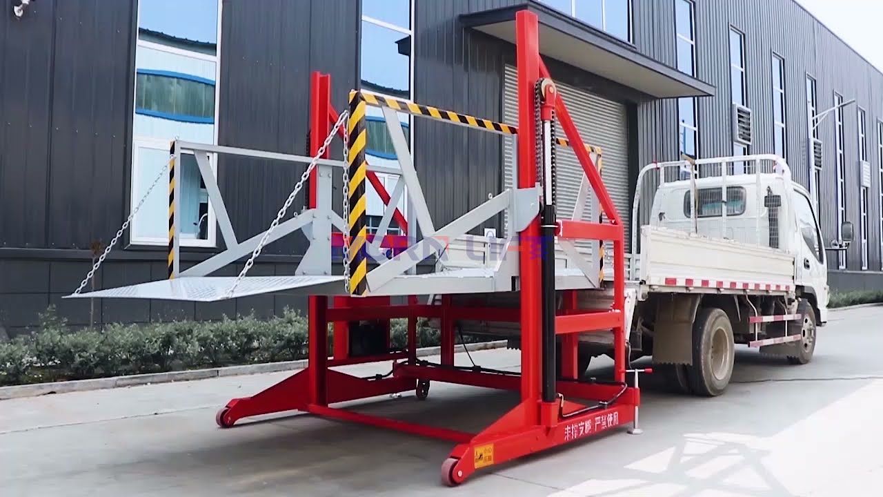 Loading Platforms Market Size, Key Players Analysis and Forecast