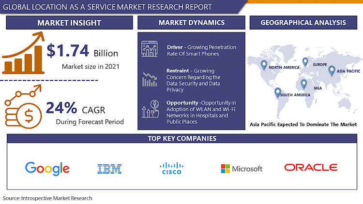 Location as a Service Market- Industry Trends, Share, Size