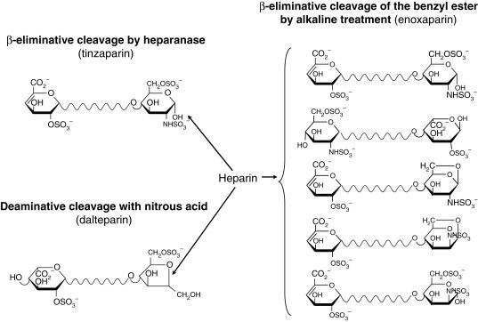 Low Molecular Heparin Preparation Market Forecast 2022-2028