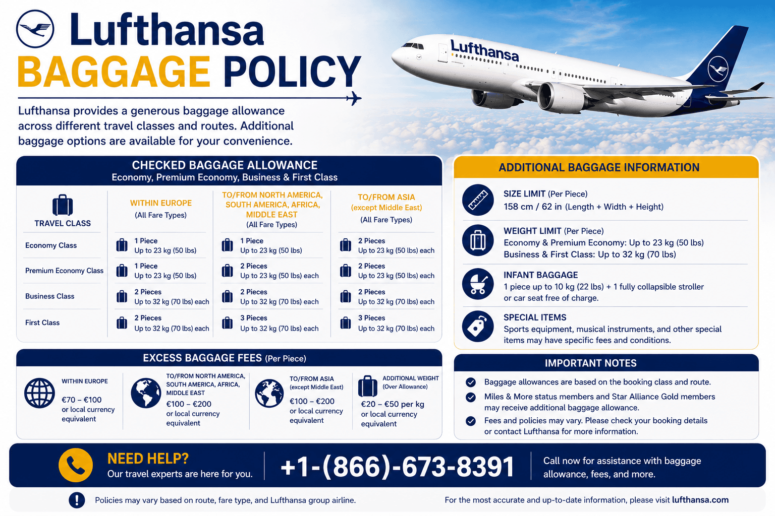 How Much Is Lufthansa Business Class Baggage Allowance Today?