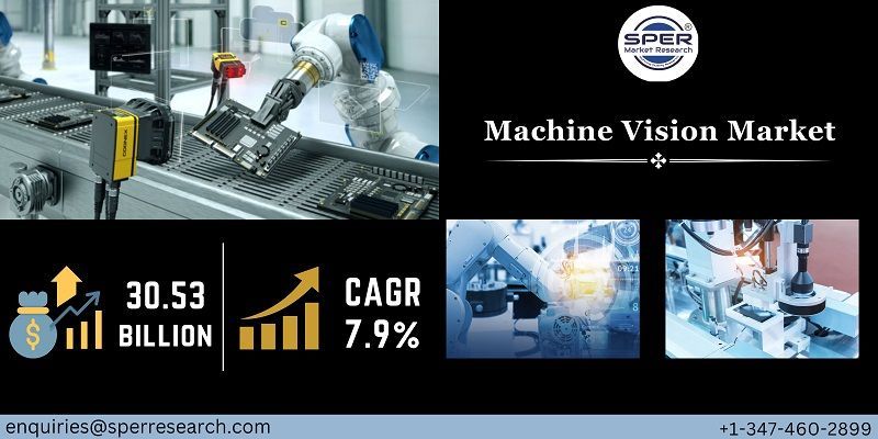 Machine Vision Market Growth, Demand, Size,  Share 2022-2032